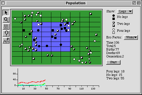 Population Window